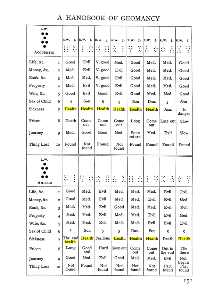 Original scan of The Equinox (Volume I, Number II), PDF page 161