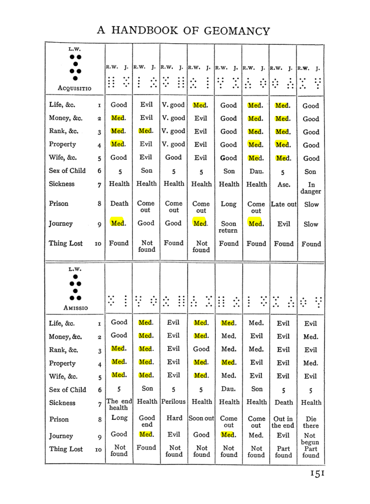 Original scan of The Equinox (Volume I, Number II), PDF page 161