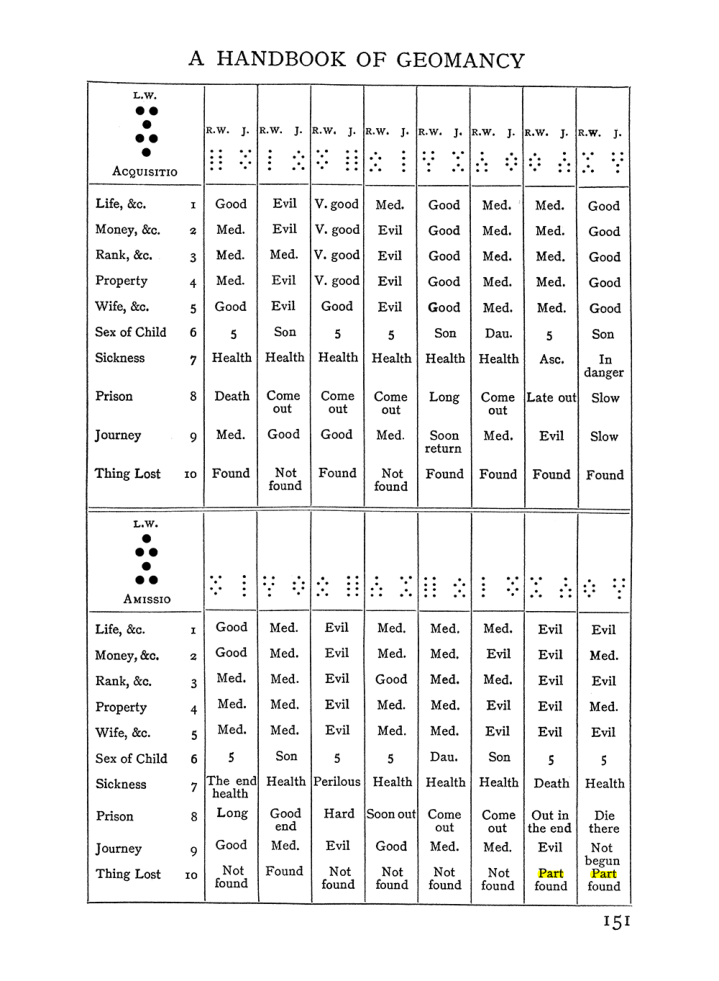 Original scan of The Equinox (Volume I, Number II), PDF page 161