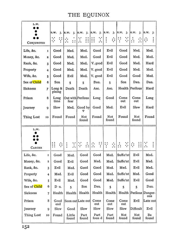 Original scan of The Equinox (Volume I, Number II), PDF page 162