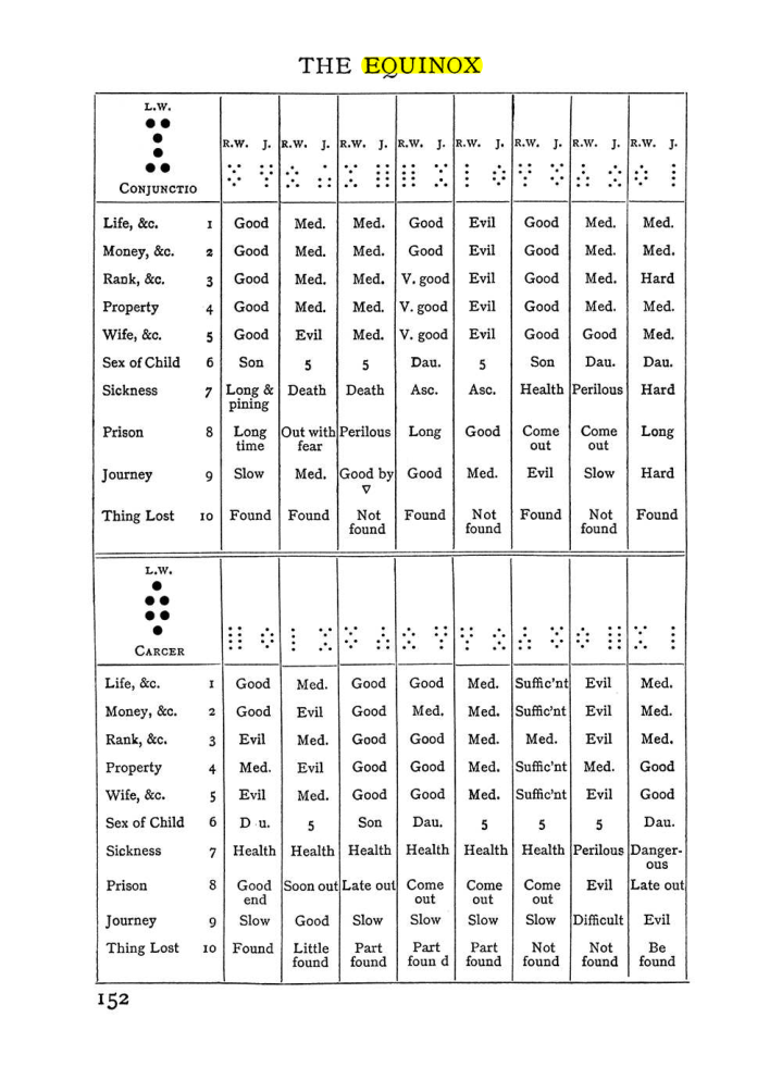 Original scan of The Equinox (Volume I, Number II), PDF page 162