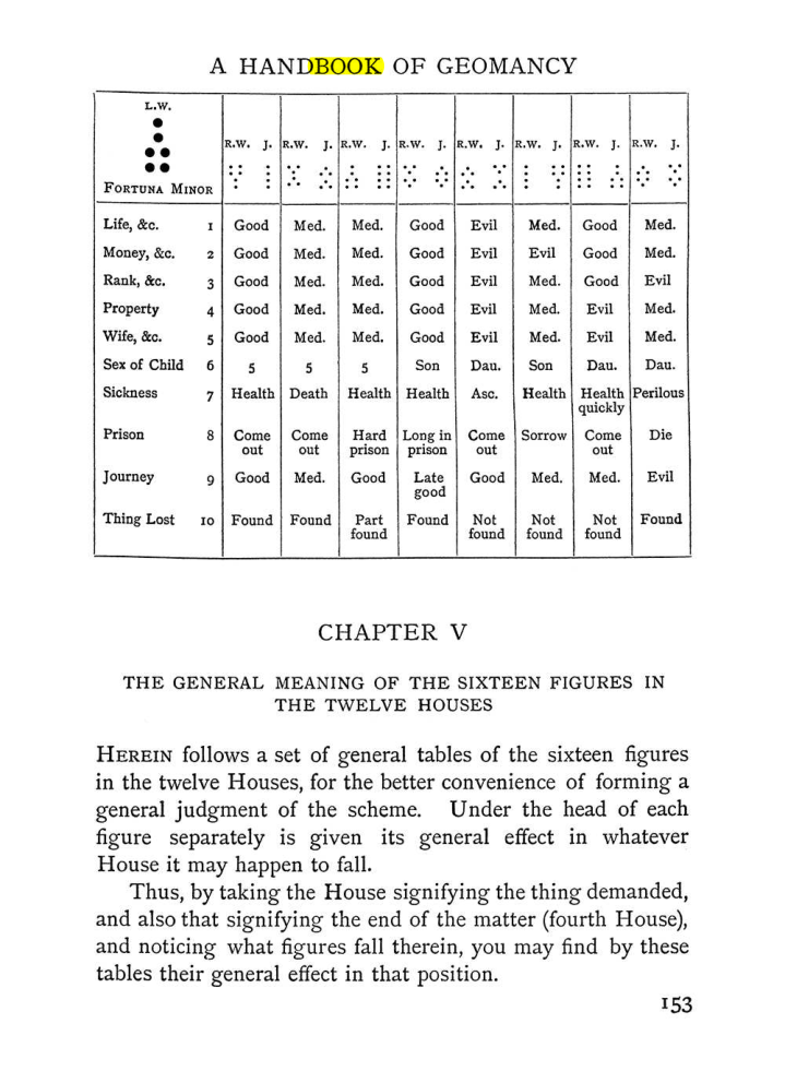 Original scan of The Equinox (Volume I, Number II), PDF page 163