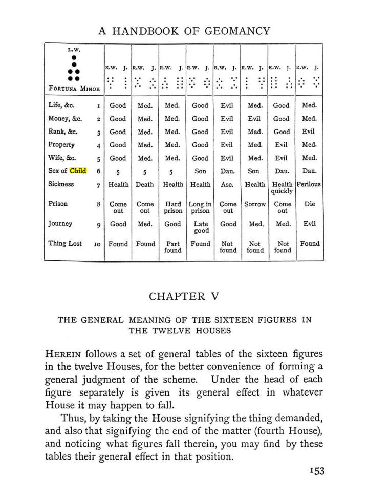 Original scan of The Equinox (Volume I, Number II), PDF page 163
