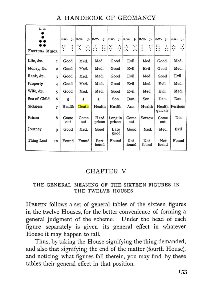 Original scan of The Equinox (Volume I, Number II), PDF page 163