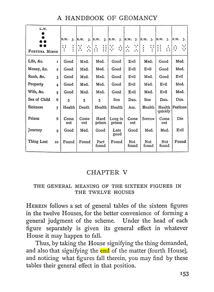 Original scan of The Equinox (Volume I, Number II), PDF page 163
