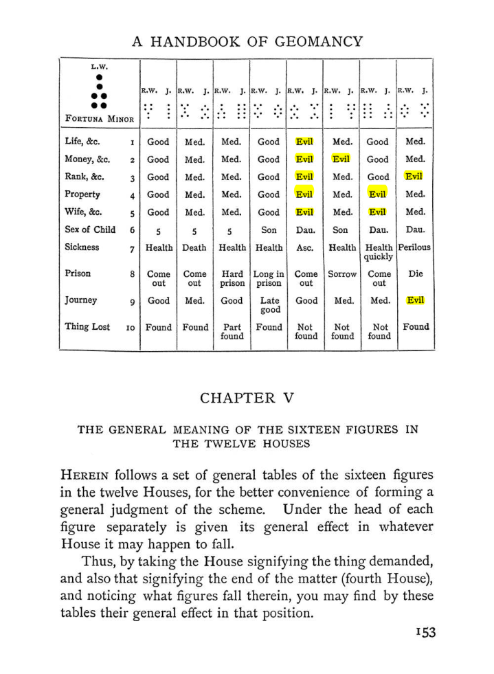 Original scan of The Equinox (Volume I, Number II), PDF page 163