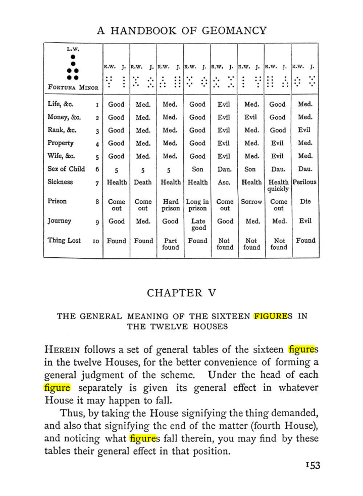 Original scan of The Equinox (Volume I, Number II), PDF page 163