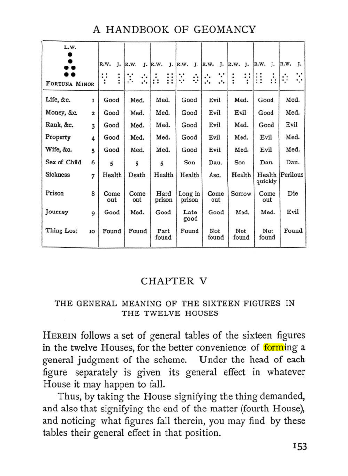 Original scan of The Equinox (Volume I, Number II), PDF page 163