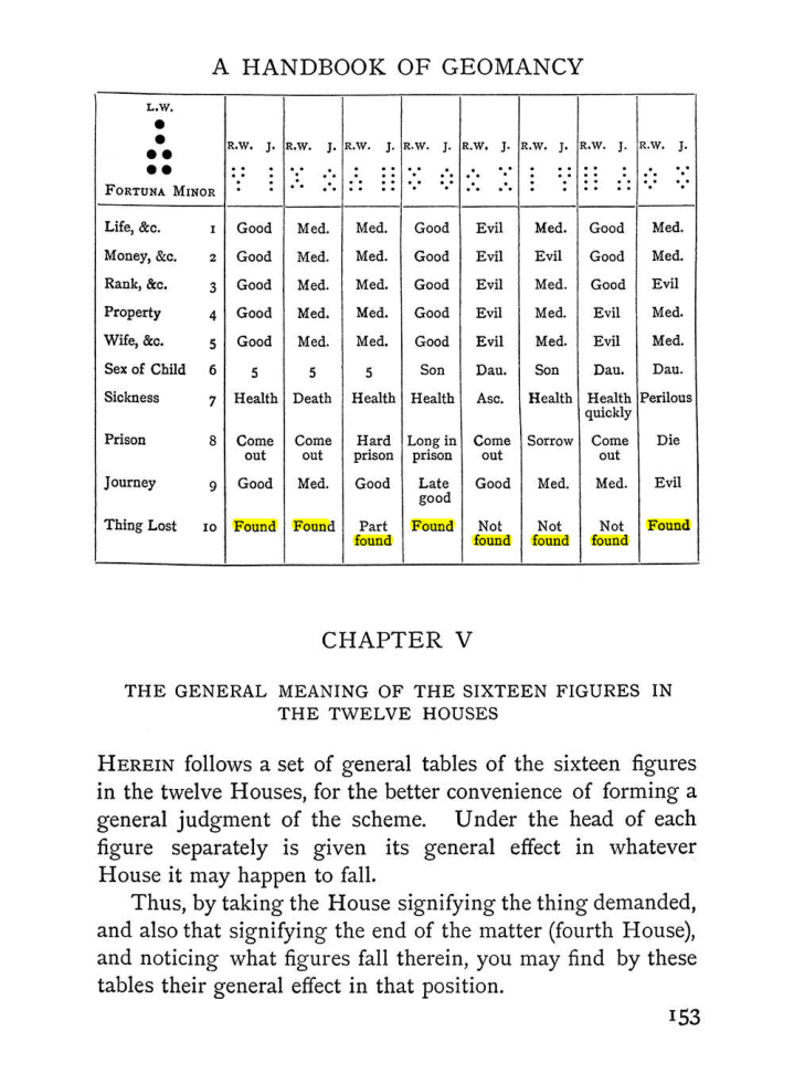 Original scan of The Equinox (Volume I, Number II), PDF page 163