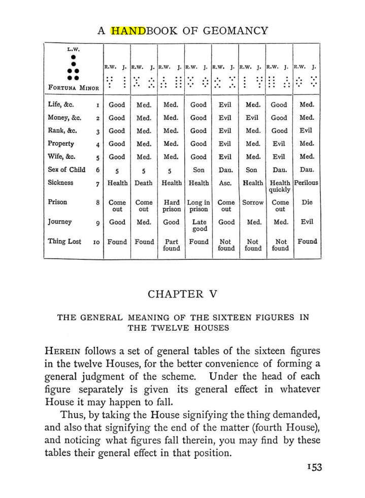 Original scan of The Equinox (Volume I, Number II), PDF page 163