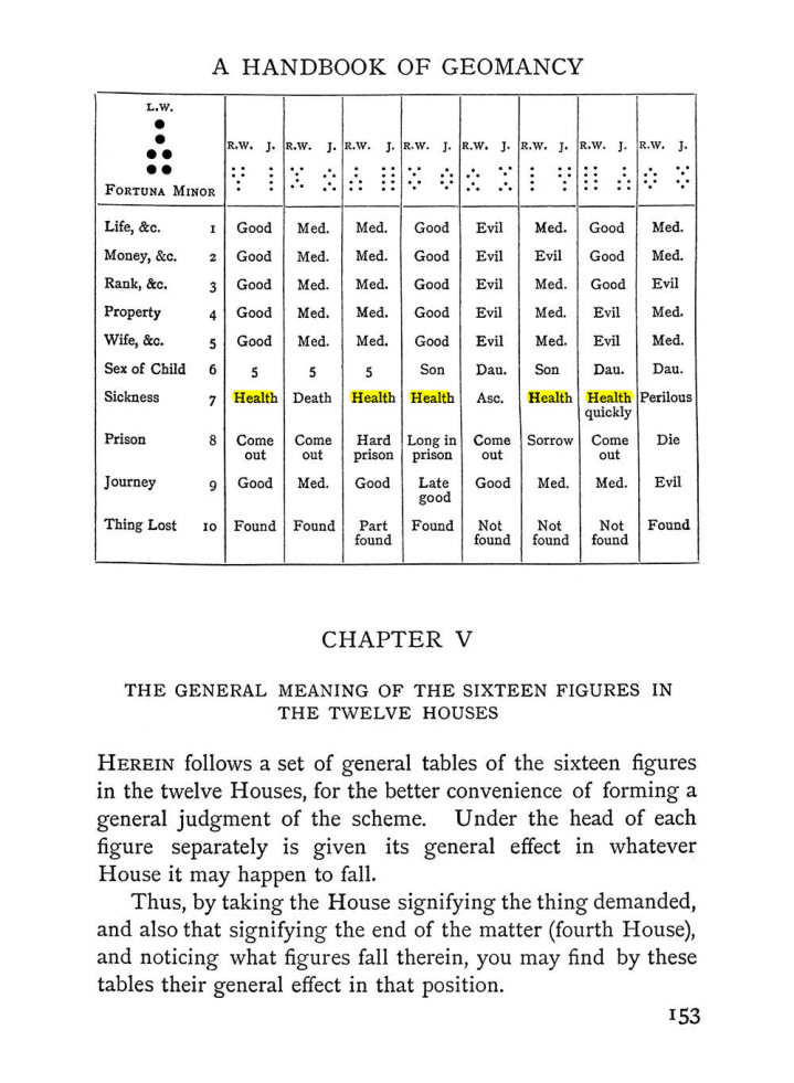 Original scan of The Equinox (Volume I, Number II), PDF page 163