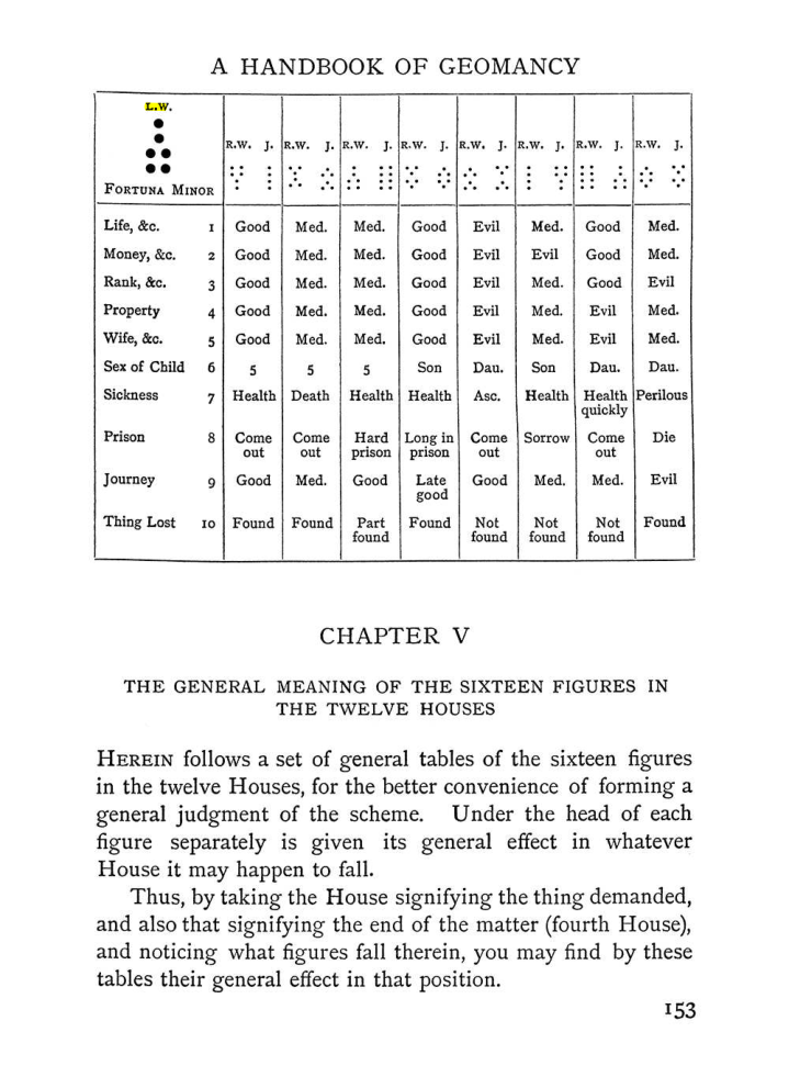 Original scan of The Equinox (Volume I, Number II), PDF page 163