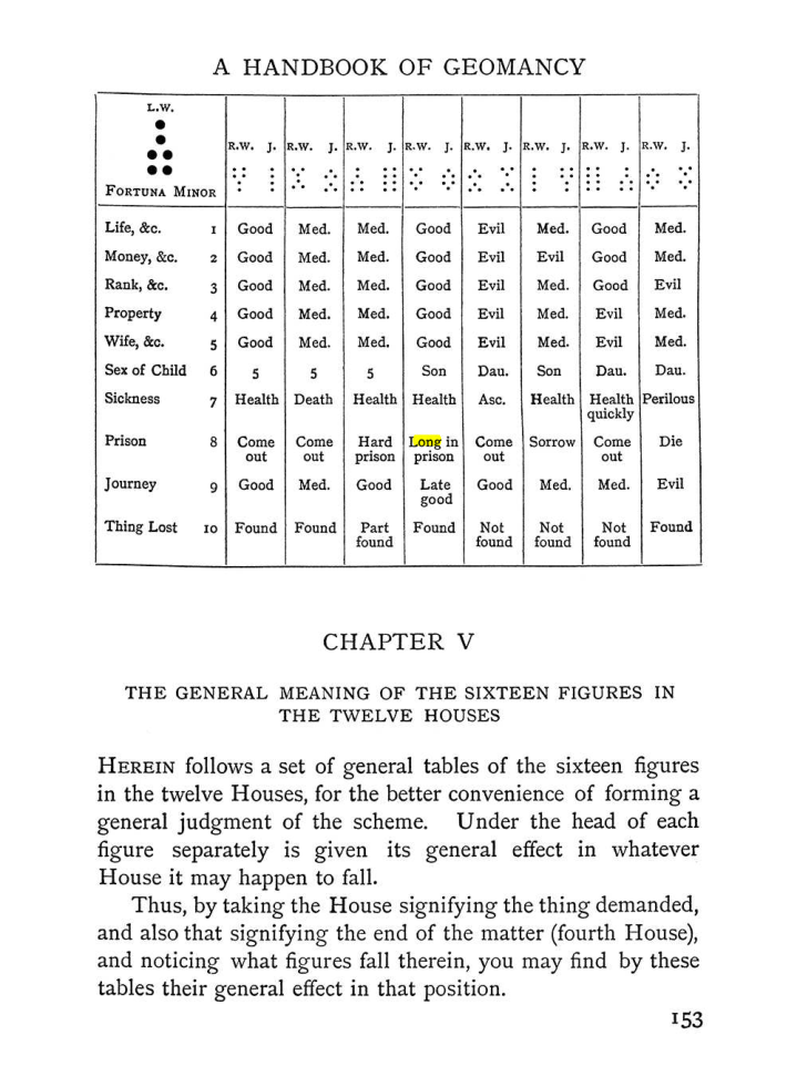 Original scan of The Equinox (Volume I, Number II), PDF page 163