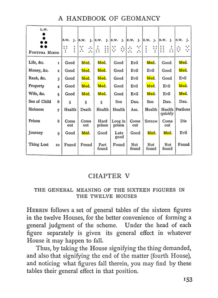 Original scan of The Equinox (Volume I, Number II), PDF page 163