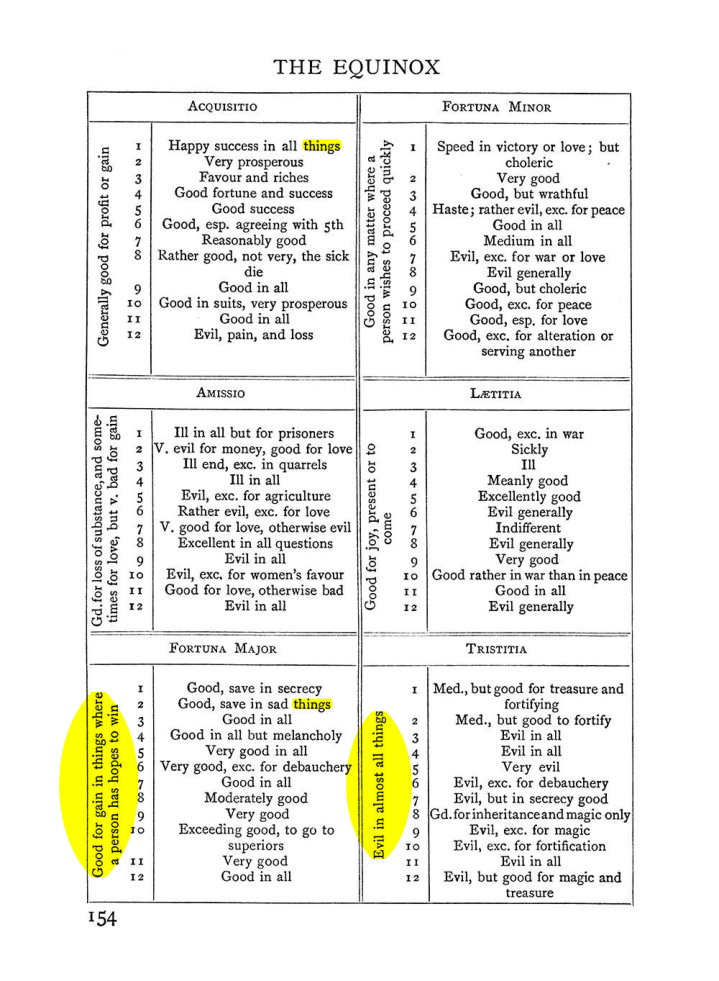 Original scan of The Equinox (Volume I, Number II), PDF page 164