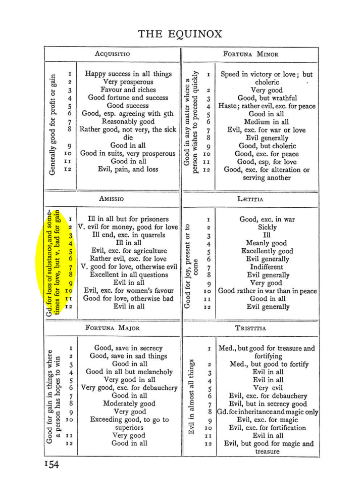 Original scan of The Equinox (Volume I, Number II), PDF page 164