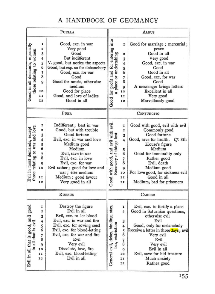 Original scan of The Equinox (Volume I, Number II), PDF page 165