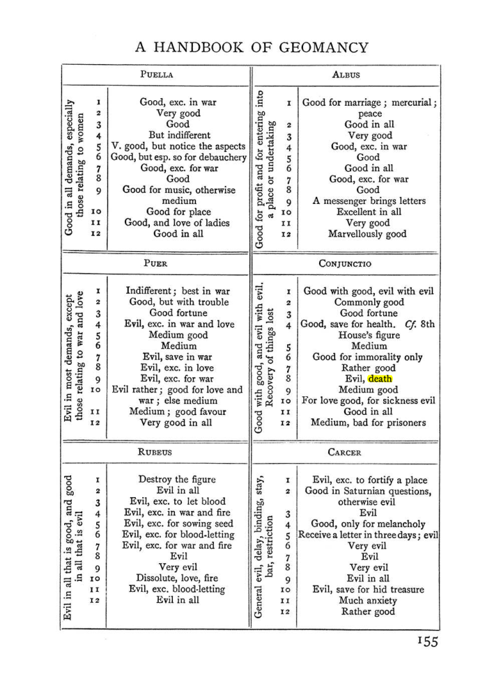 Original scan of The Equinox (Volume I, Number II), PDF page 165