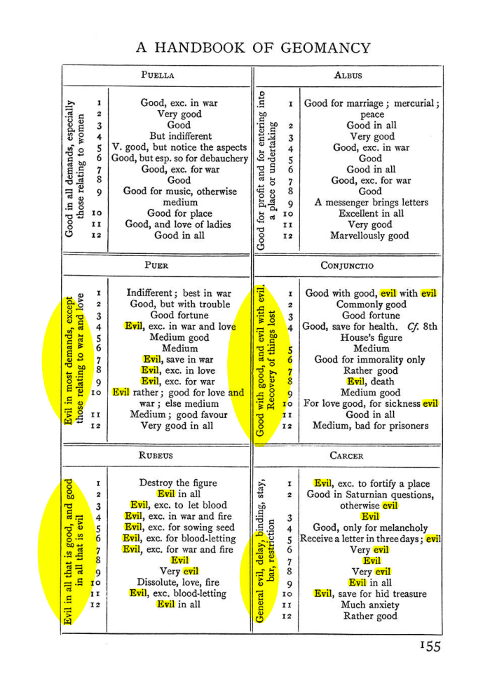 Original scan of The Equinox (Volume I, Number II), PDF page 165