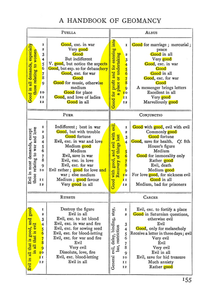 Original scan of The Equinox (Volume I, Number II), PDF page 165