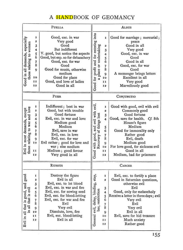 Original scan of The Equinox (Volume I, Number II), PDF page 165