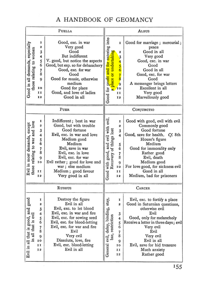 Original scan of The Equinox (Volume I, Number II), PDF page 165