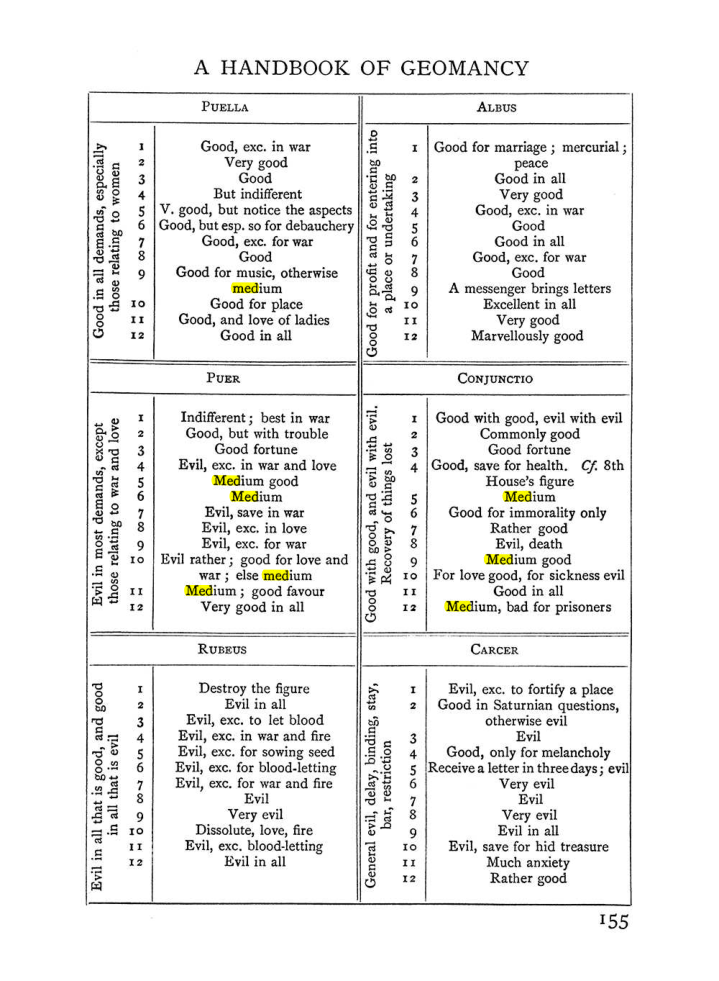 Original scan of The Equinox (Volume I, Number II), PDF page 165