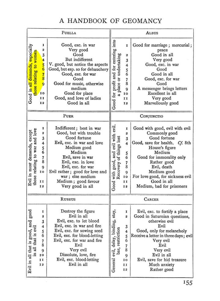 Original scan of The Equinox (Volume I, Number II), PDF page 165