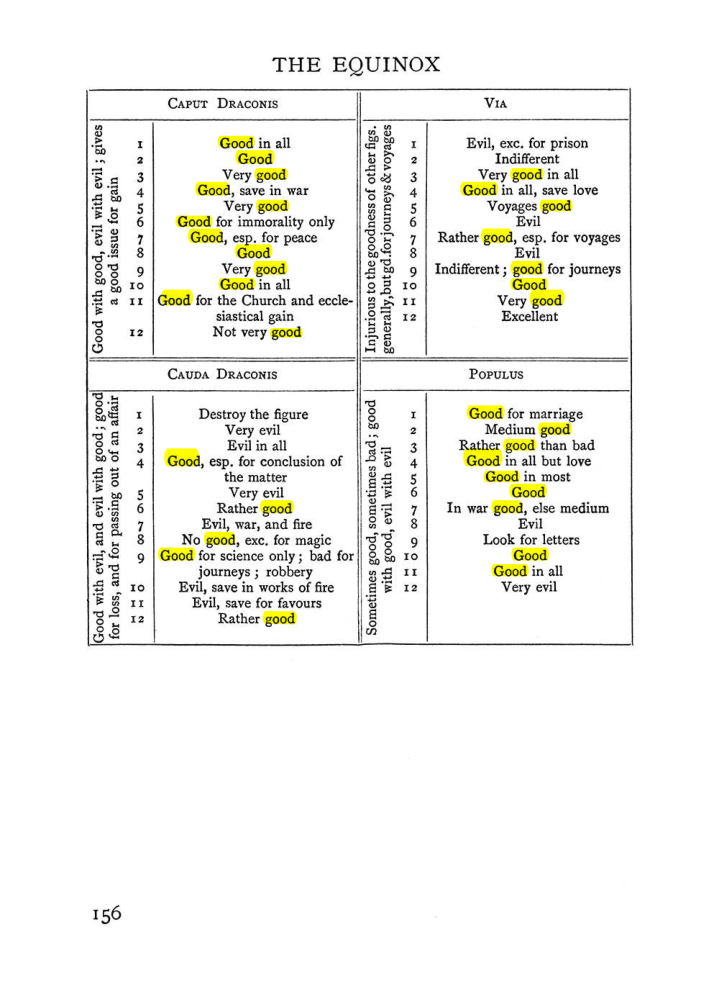 Original scan of The Equinox (Volume I, Number II), PDF page 166