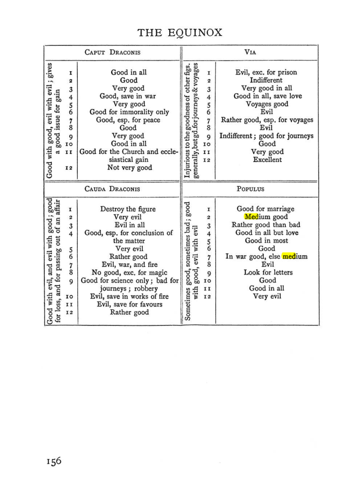 Original scan of The Equinox (Volume I, Number II), PDF page 166