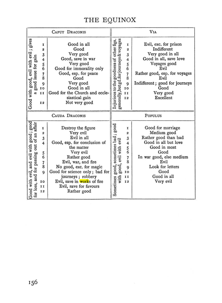 Original scan of The Equinox (Volume I, Number II), PDF page 166