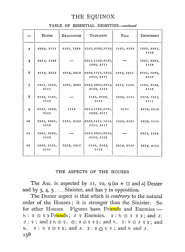 Original scan of The Equinox (Volume I, Number II), PDF page 168