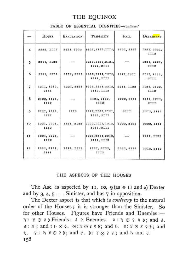 Original scan of The Equinox (Volume I, Number II), PDF page 168