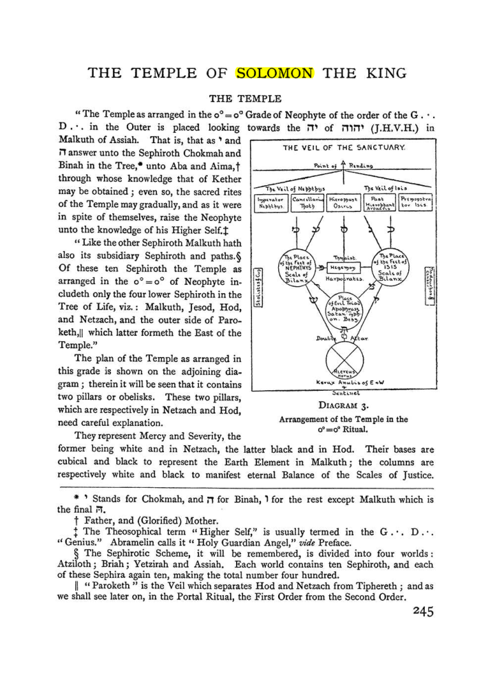Original scan of The Equinox (Volume I, Number II), PDF page 253