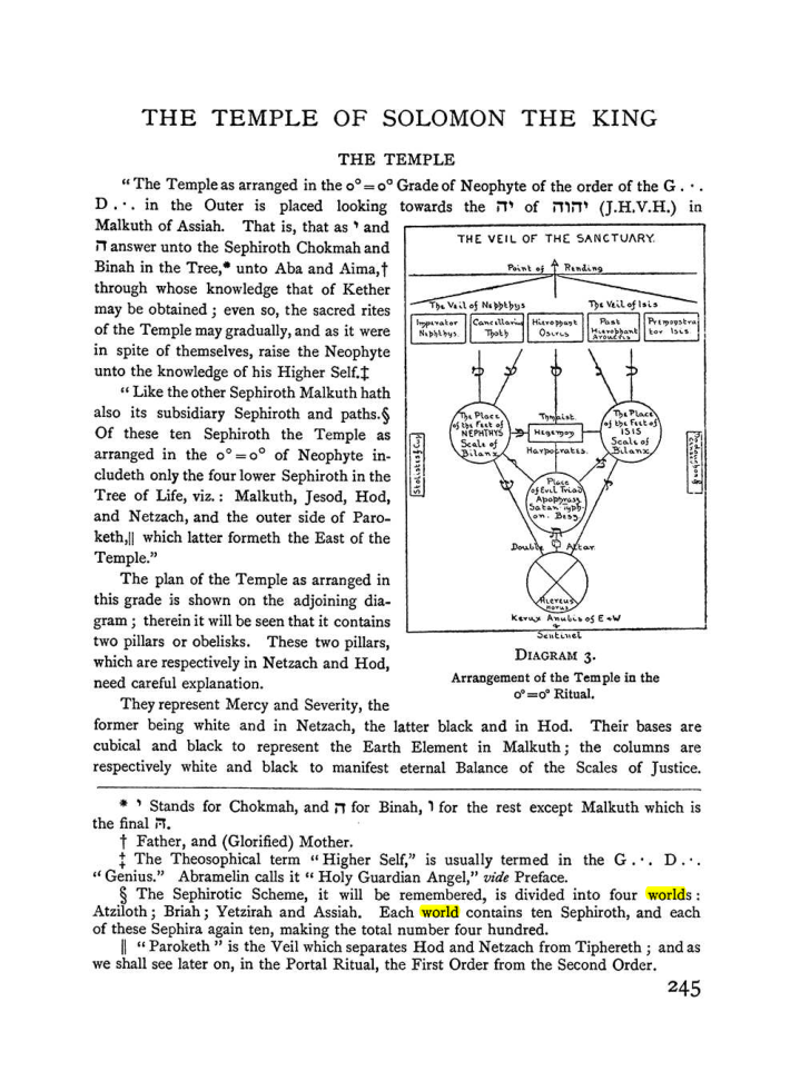 Original scan of The Equinox (Volume I, Number II), PDF page 253