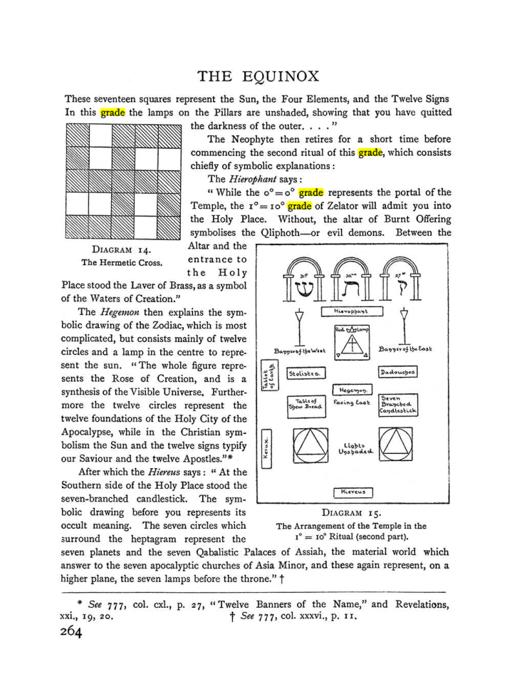 Original scan of The Equinox (Volume I, Number II), PDF page 272