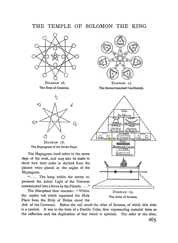 Original scan of The Equinox (Volume I, Number II), PDF page 273