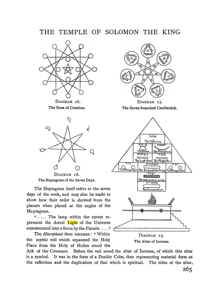 Original scan of The Equinox (Volume I, Number II), PDF page 273