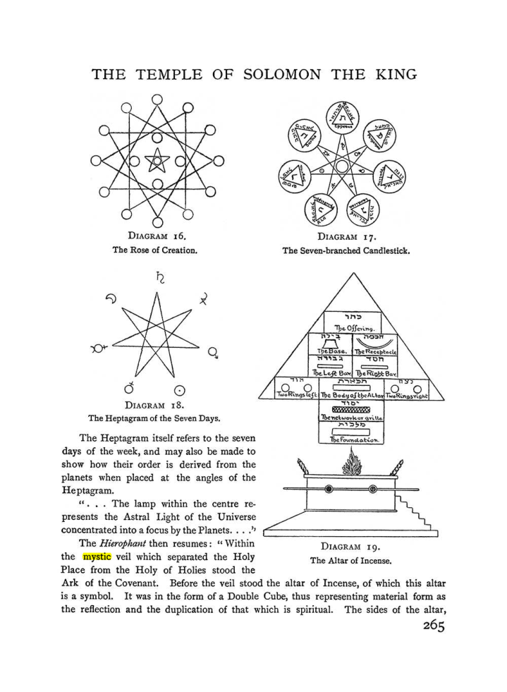 Original scan of The Equinox (Volume I, Number II), PDF page 273