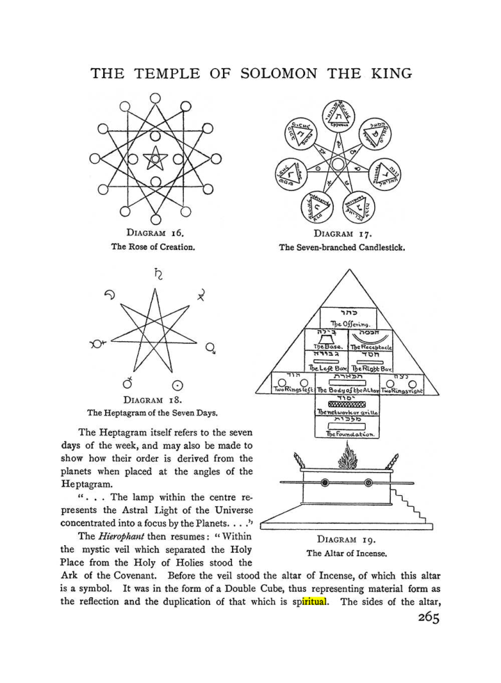 Original scan of The Equinox (Volume I, Number II), PDF page 273