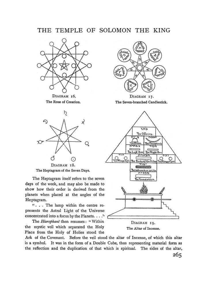 Original scan of The Equinox (Volume I, Number II), PDF page 273