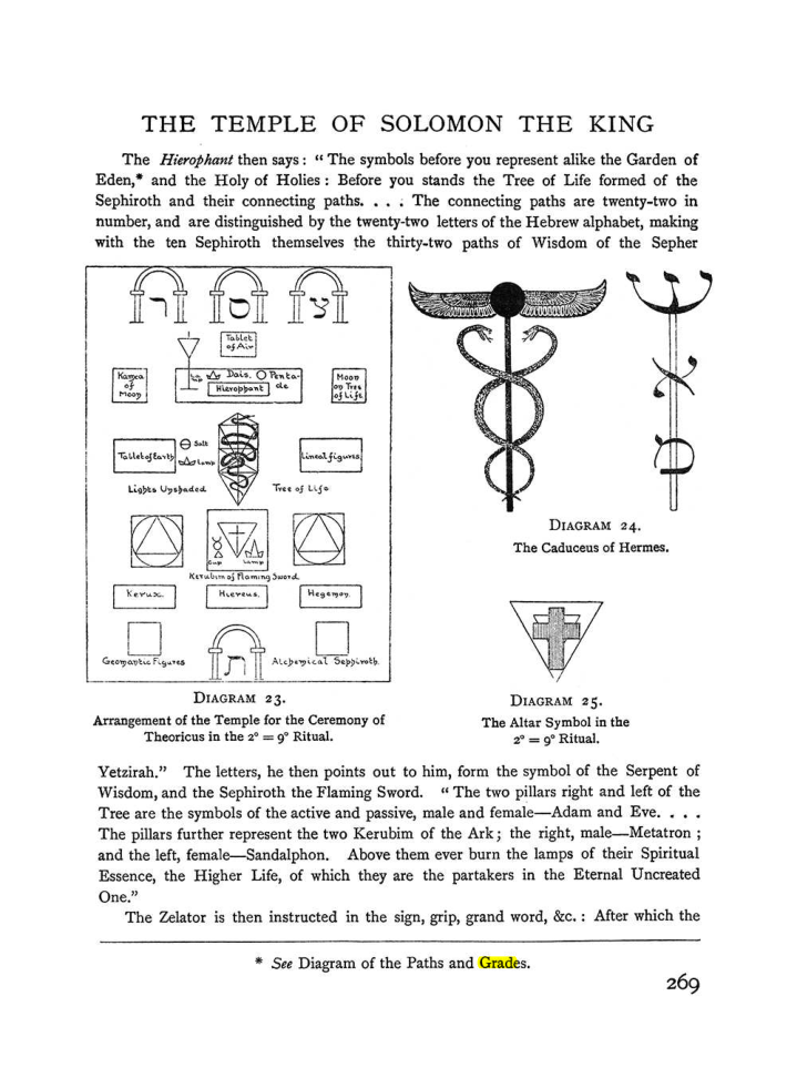 Original scan of The Equinox (Volume I, Number II), PDF page 277