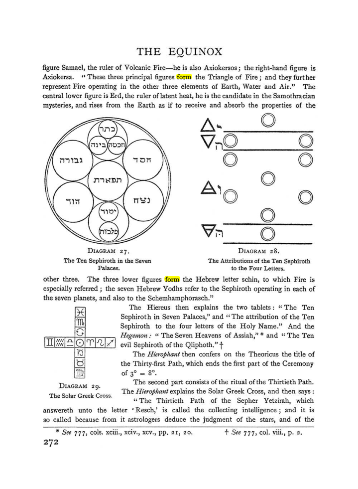 Original scan of The Equinox (Volume I, Number II), PDF page 280