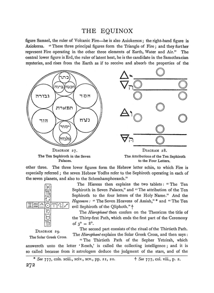 Original scan of The Equinox (Volume I, Number II), PDF page 280
