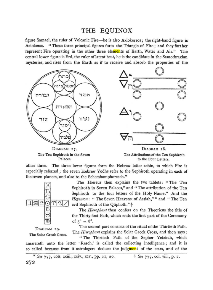 Original scan of The Equinox (Volume I, Number II), PDF page 280