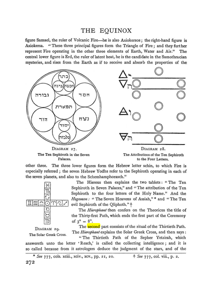 Original scan of The Equinox (Volume I, Number II), PDF page 280
