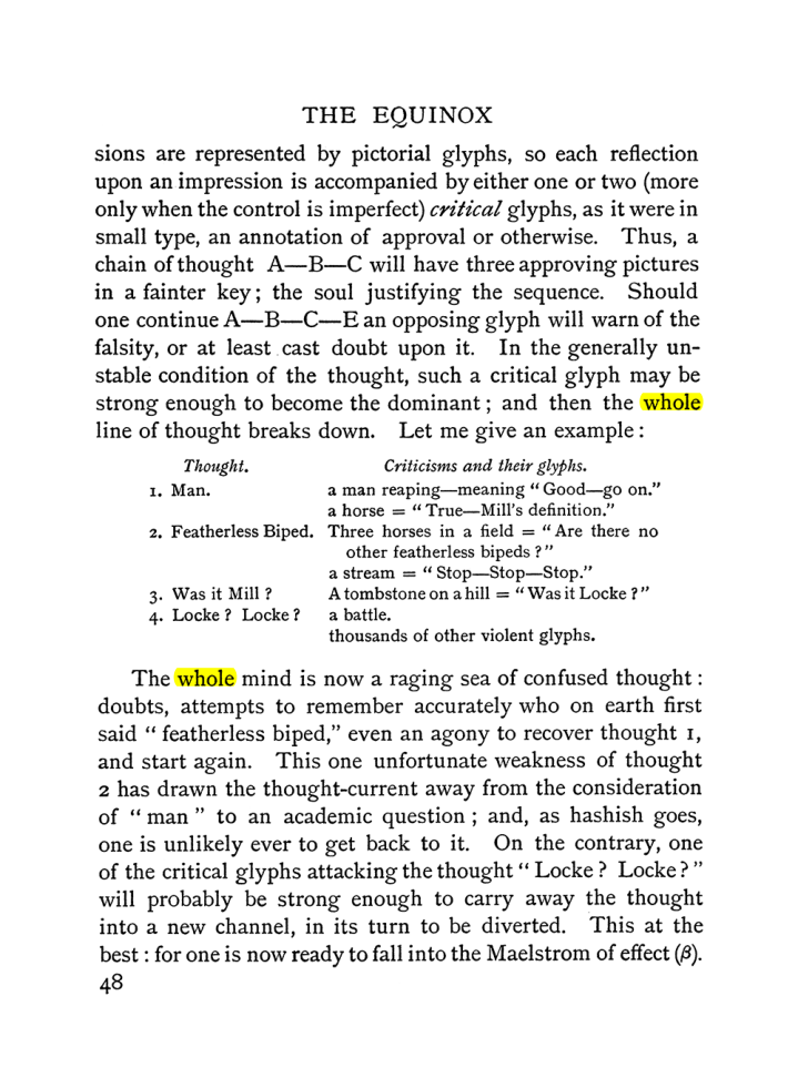 Original scan of The Equinox (Volume I, Number II), PDF page 58