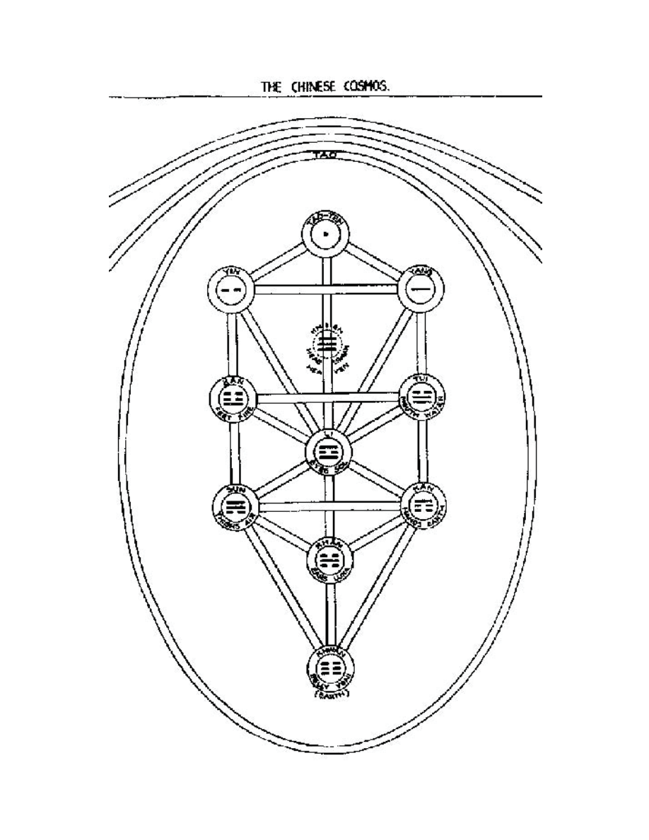 Original scan of The Book of Thoth, PDF page 263