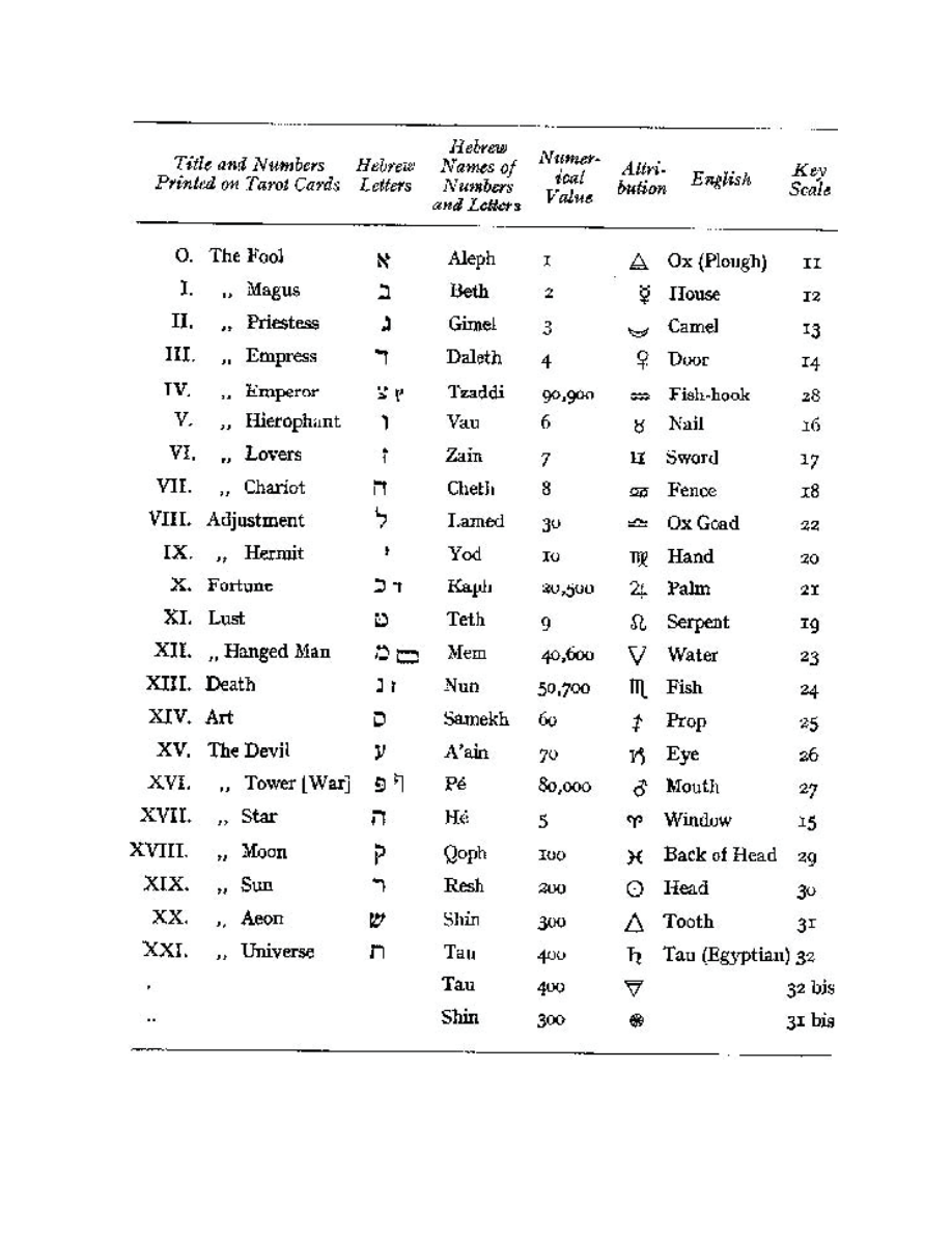 Original scan of The Book of Thoth, PDF page 271