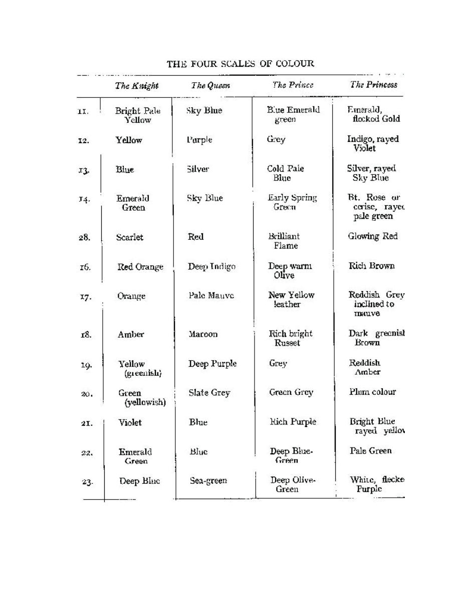 Original scan of The Book of Thoth, PDF page 272